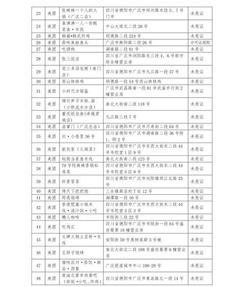 很多你都点过 我市415家外卖涉嫌违规,附详细名单