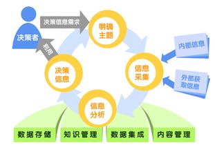 连载 互联网 工作的革命 之多维信息