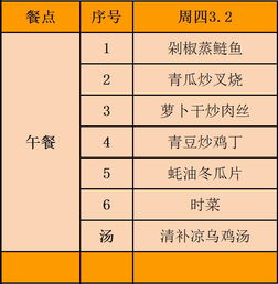 广外肇庆外校 2016 2017学年第二学期第3周菜谱