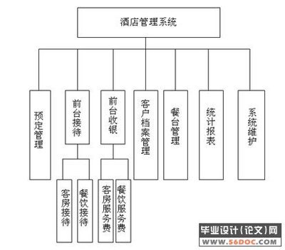 基于delphi的酒店管理系统的设计与实现_delphi_毕业设计(论文)网